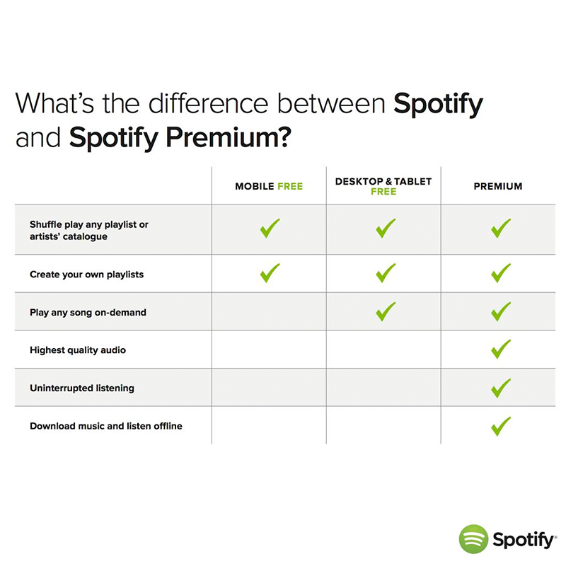 Spotify Free Vs Premium Comparison